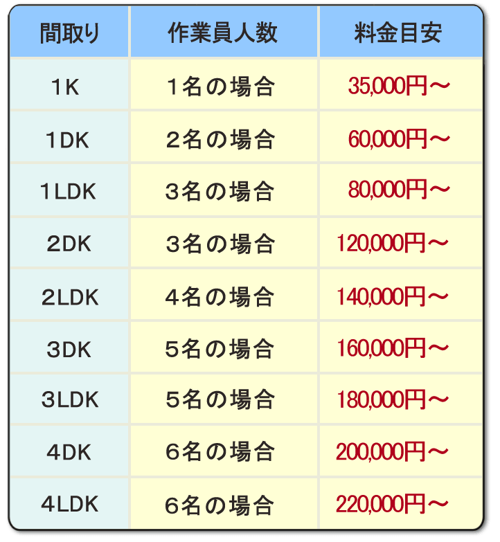 遺品整理・生前整理専門 家一軒丸ごと片付けの【便利屋】暮らしなんでもお助け隊 福岡田島店】便利屋サービス・お掃除・片付け作業 基本料金 ）PayPay・クレジットカード（ＶＩＳＡ、マスター、アメリカンエキスプレス、ＪＣＢ、ダイナカード）使えます。